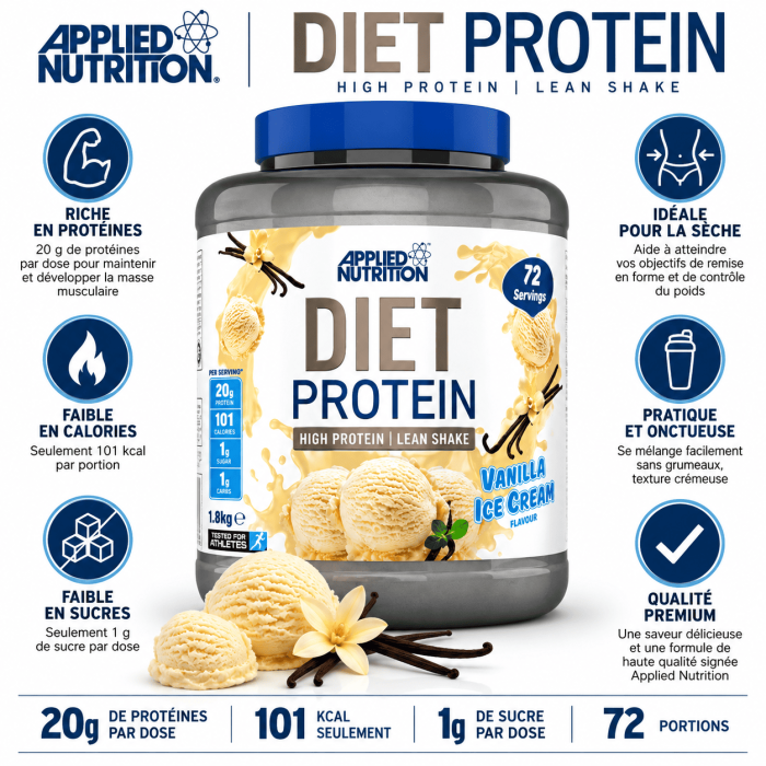 les avantages de diet whey protein